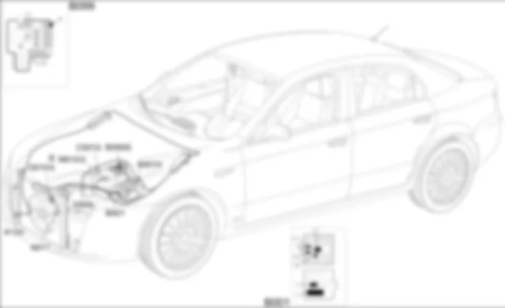 RAFFREDDAMENTO MOTORE - LOCALIZZAZIONE COMPONENTI Alfa Romeo 159 1.9 JTS  Da 01/06