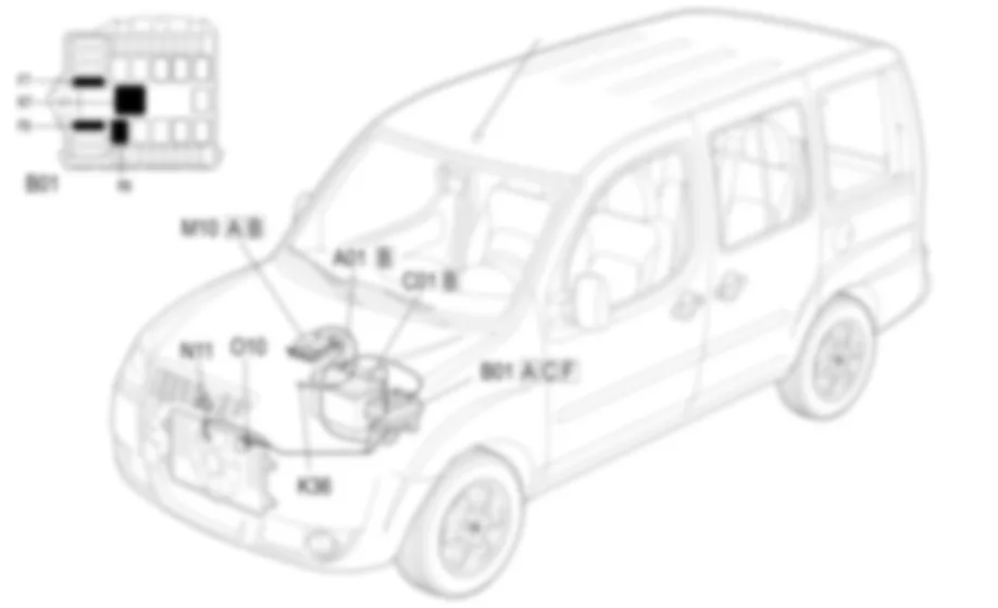 RAFFREDDAMENTO MOTORE - LOCALIZZAZIONE COMPONENTI Fiat DOBLO 1.4 8v  Da 10/2000