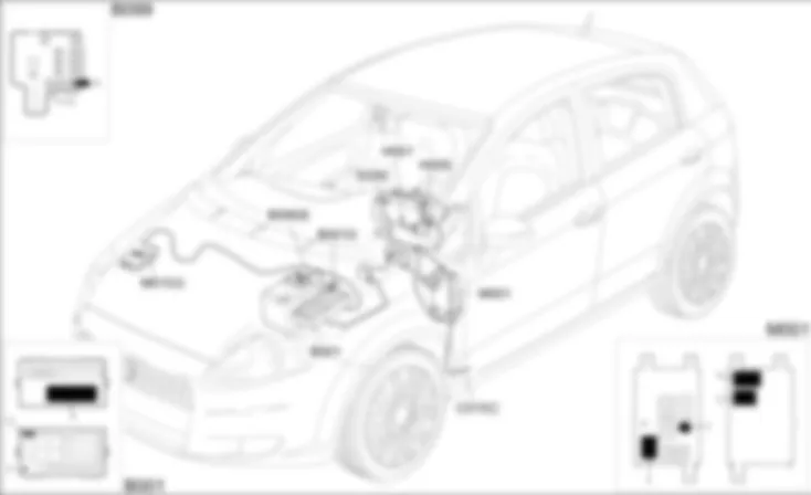 CRUISE CONTROL - LOCALIZZAZIONE COMPONENTI Fiat GRANDE PUNTO 1.3 Multijet  