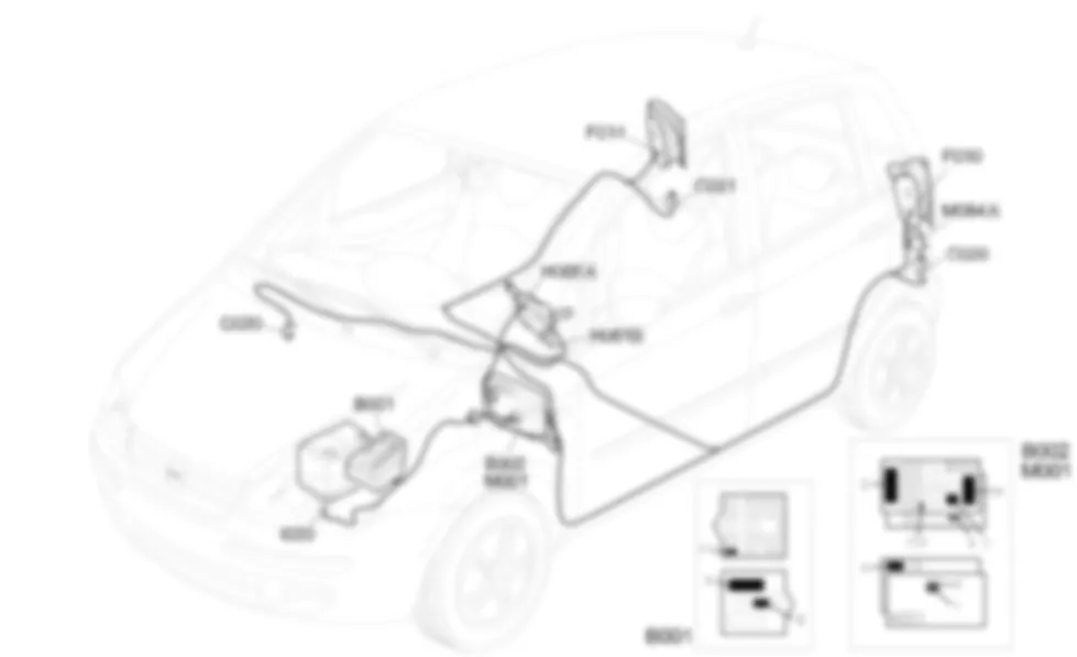 SWIATLA               COFANIA - Rozmieszczenie elementow Fiat IDEA 1.3 JTD 16v  