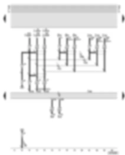 Wiring Diagram  AUDI A8 2000 - Diesel direct injection system control unit - CAN bus connections