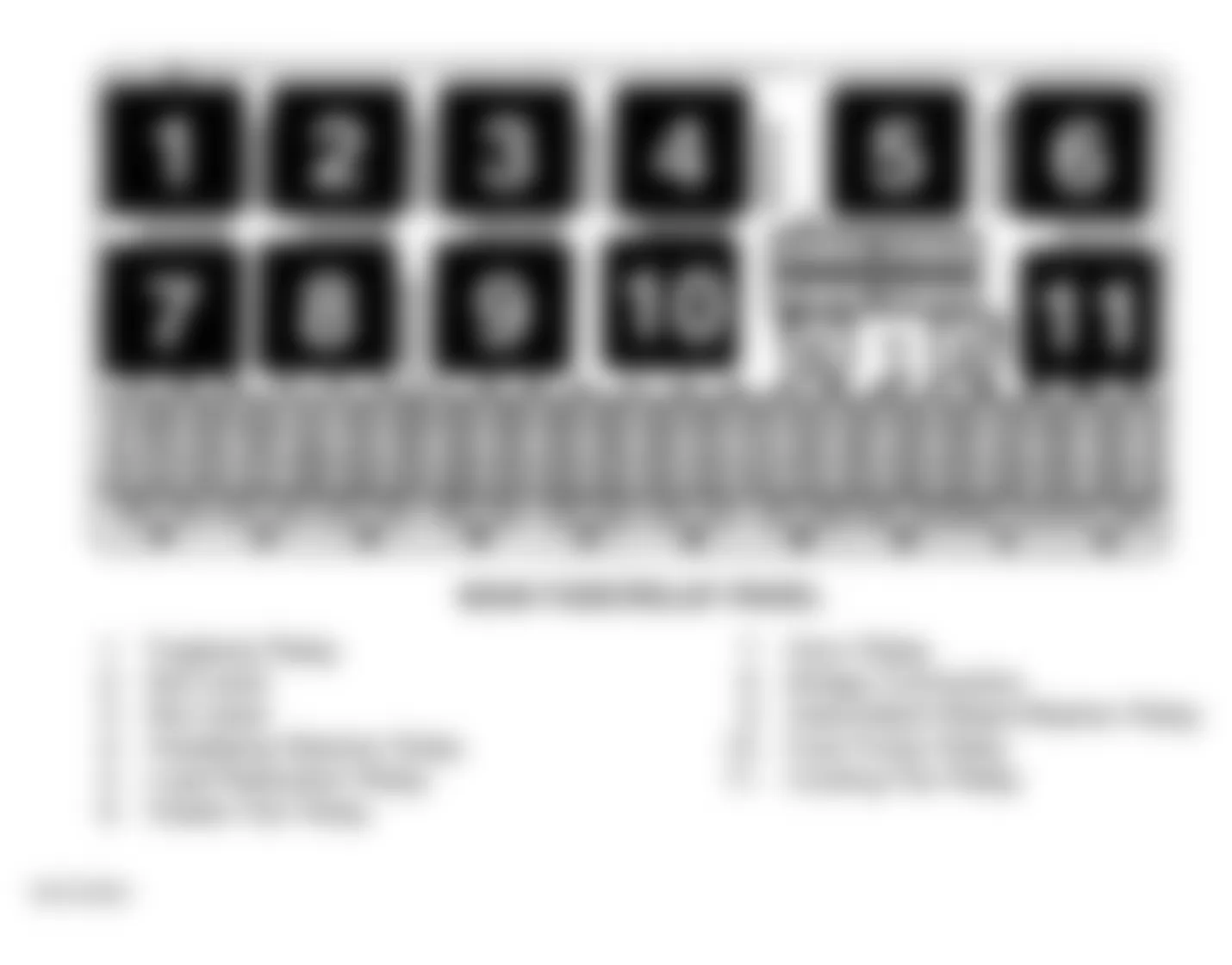 Audi 90 1995 - Component Locations -  Main Fuse/Relay Panel