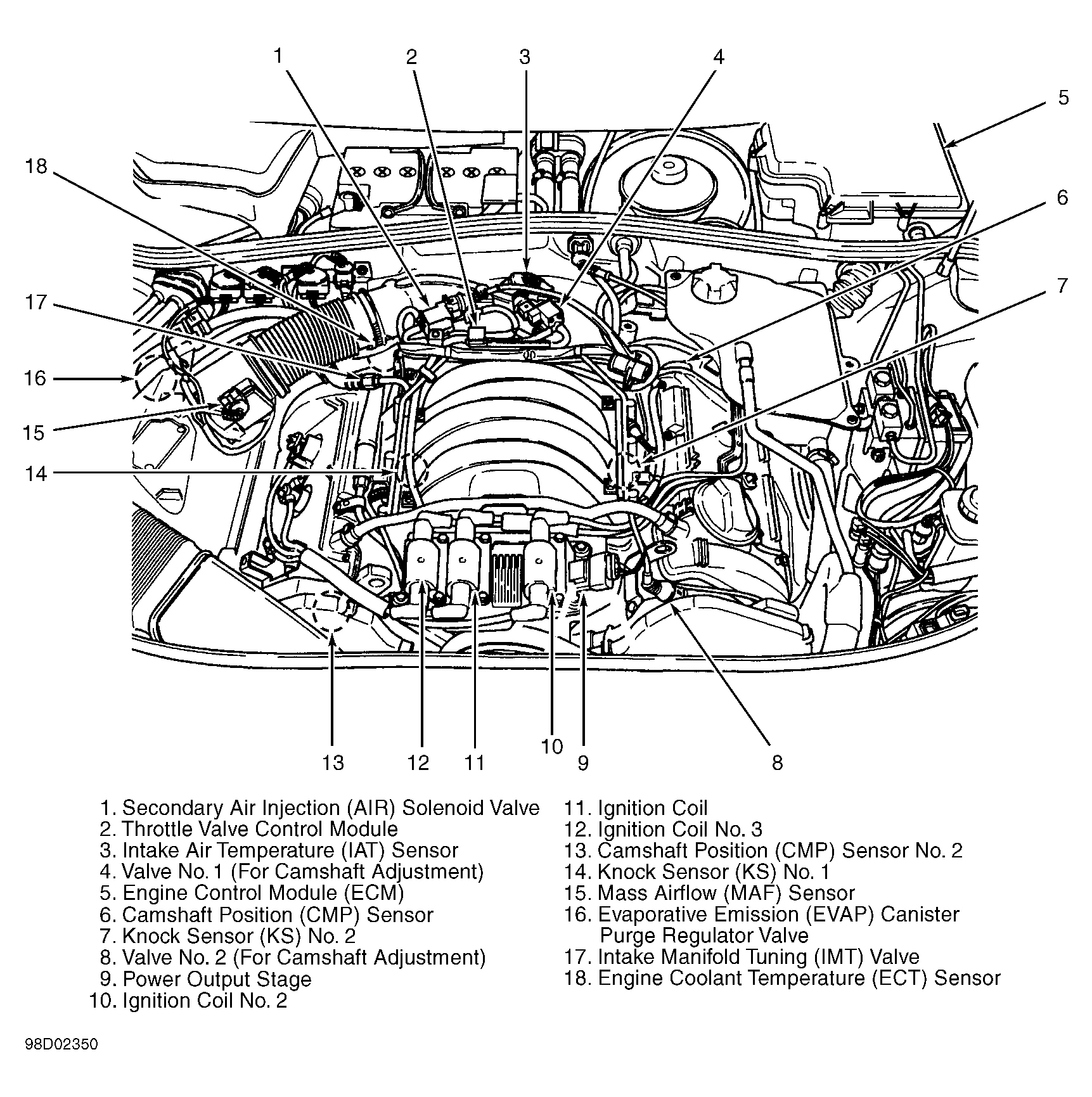Audi A6 1998 - Component Locations -  Engine Compartment