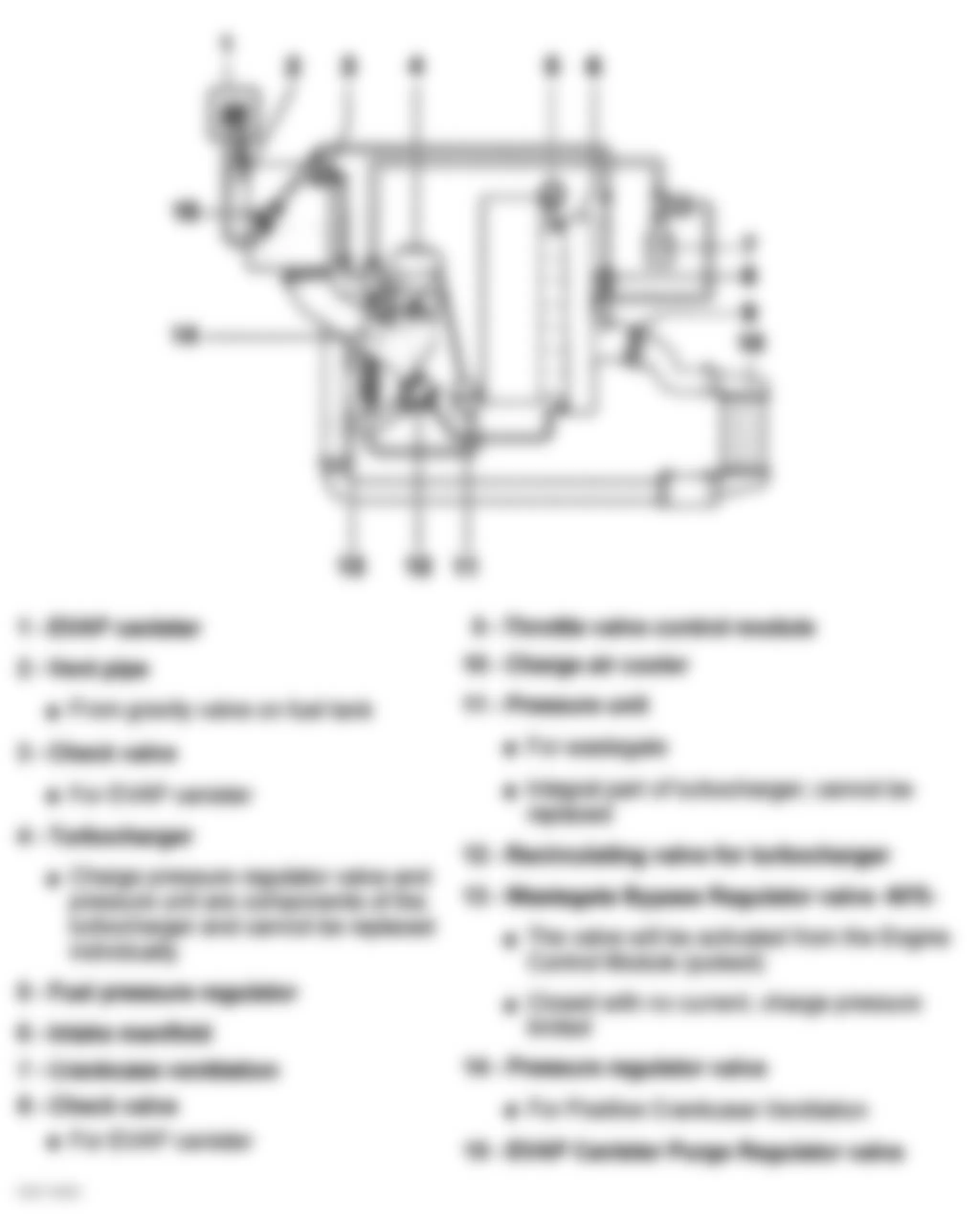 Audi A4 Quattro 1999 - Component Locations -  Identifying Charge Air Pressure Control System Component & Vacuum Line Routing (Passat AEB Engine)