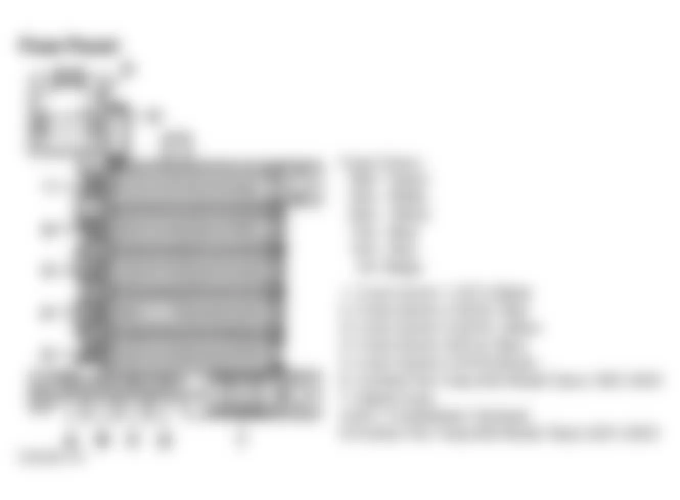 Audi A8 1999 - Component Locations - Identifying Fuse Locations (Behind Cover In Passenger Footwell; All Models)