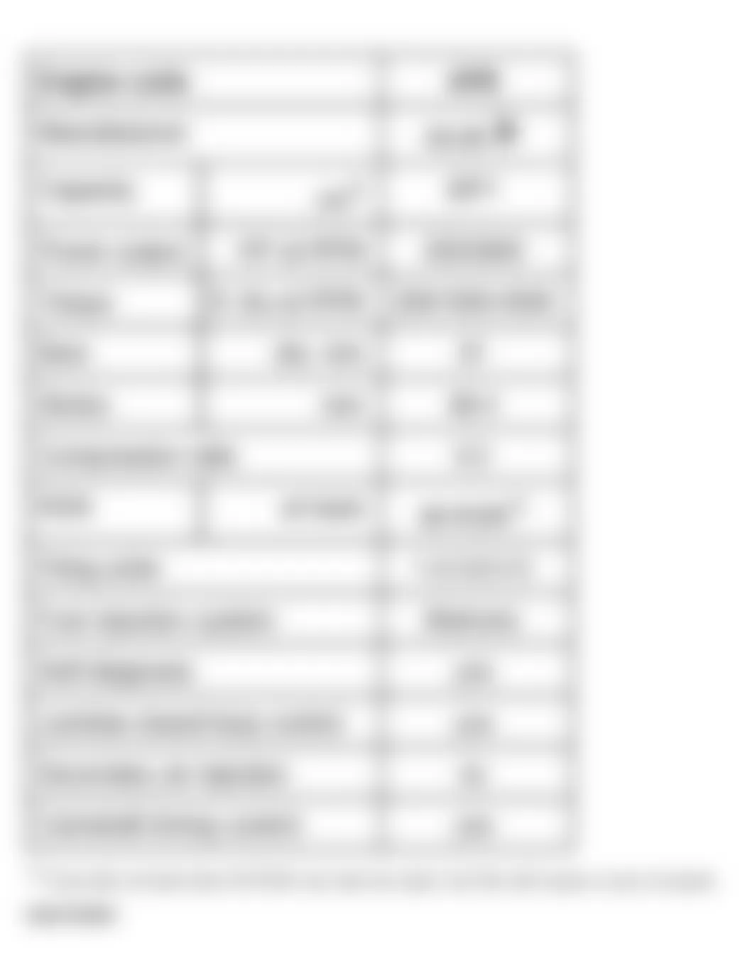 Audi allroad Quattro 2004 - Component Locations -  Engine Data Chart (1 Of 2)