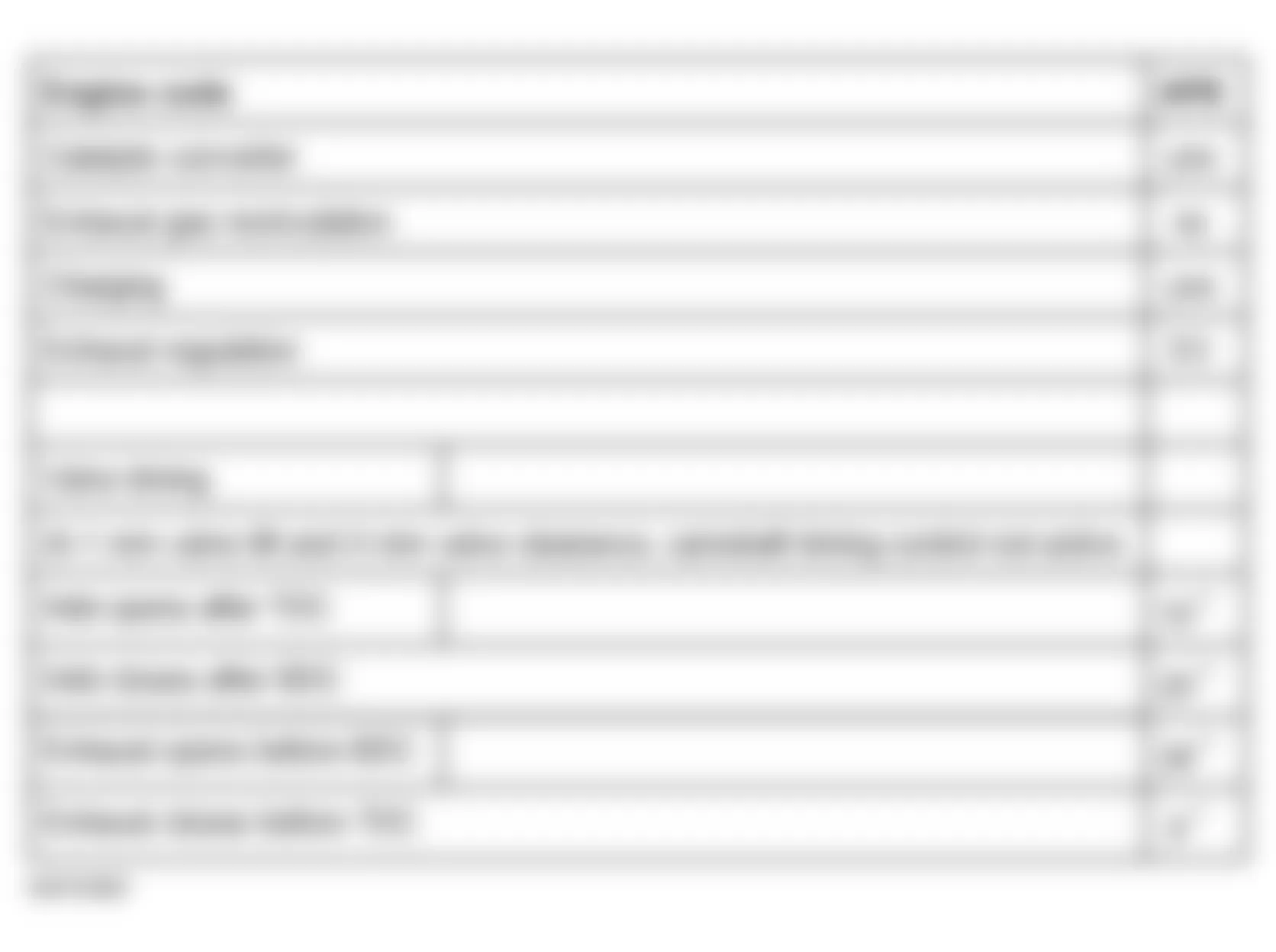Audi allroad Quattro 2004 - Component Locations -  Engine Data Chart (2 Of 2)