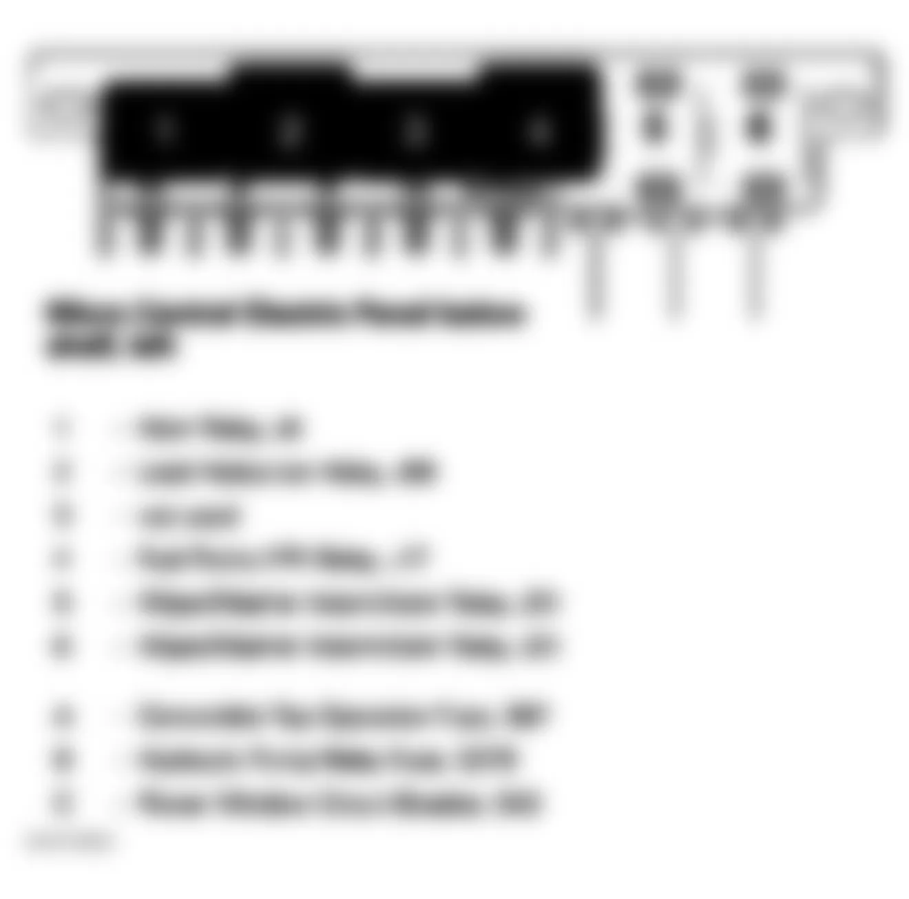 Audi TT 2005 - Component Locations -  Micro Central Electric Panel