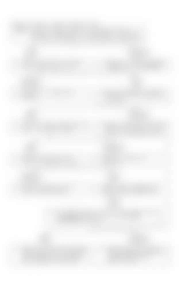 Audi A6 Prestige Quattro 2013 - Component Locations -  Ignition Primary Trouble Shooting Chart