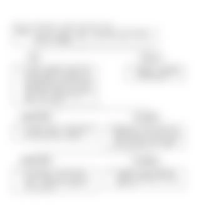 Audi A6 Quattro Premium 2014 - Component Locations -  Ignition Secondary Trouble Shooting Chart