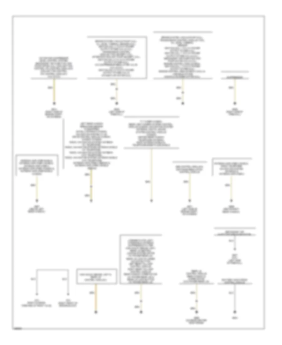 Ground Distribution Wiring Diagram 1 of 3 for Audi A6 3 2 2011