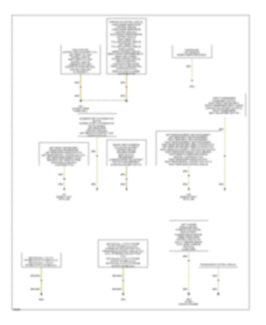 Ground Distribution Wiring Diagram 2 of 3 for Audi A6 3 2 2011