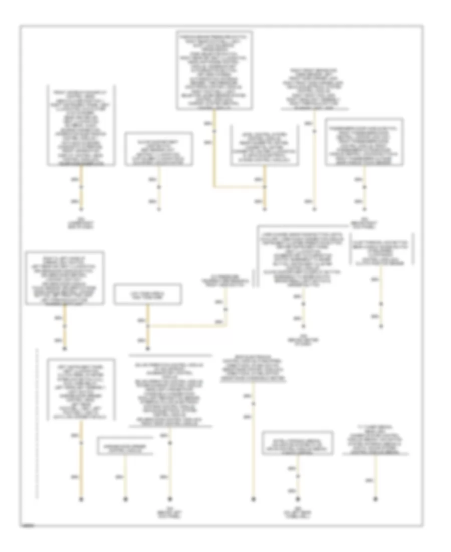 Ground Distribution Wiring Diagram 3 of 3 for Audi A6 3 2 2011