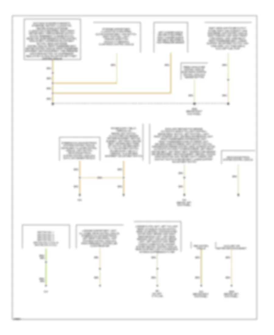 Ground Distribution Wiring Diagram Late Production 1 of 2 for Audi A3 2009