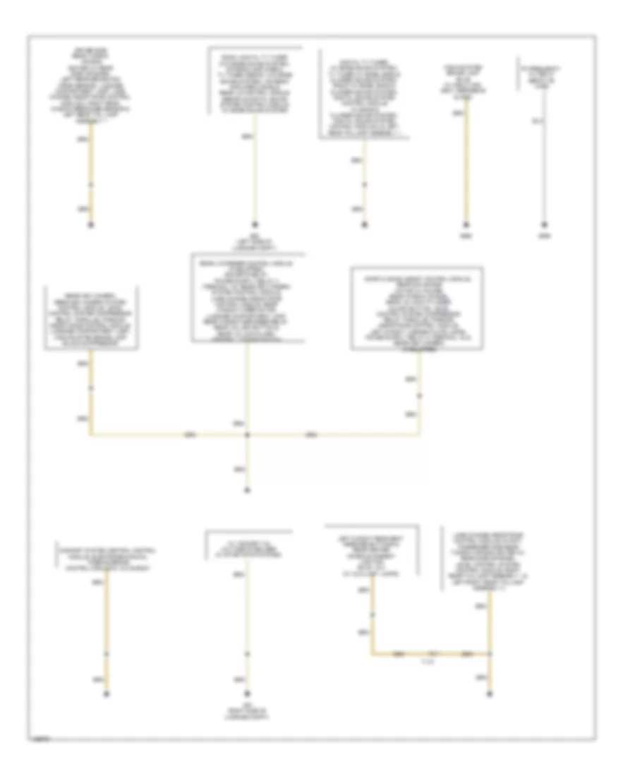 Ground Distribution Wiring Diagram (3 of 5) for Audi S6 2014