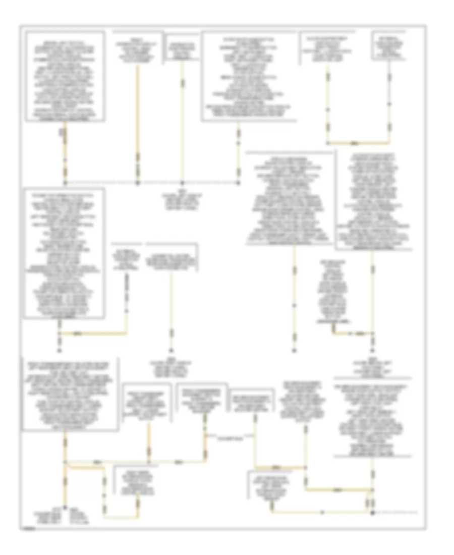 Ground Distribution Wiring Diagram 2 of 2 for Audi S5 Premium Plus 2013