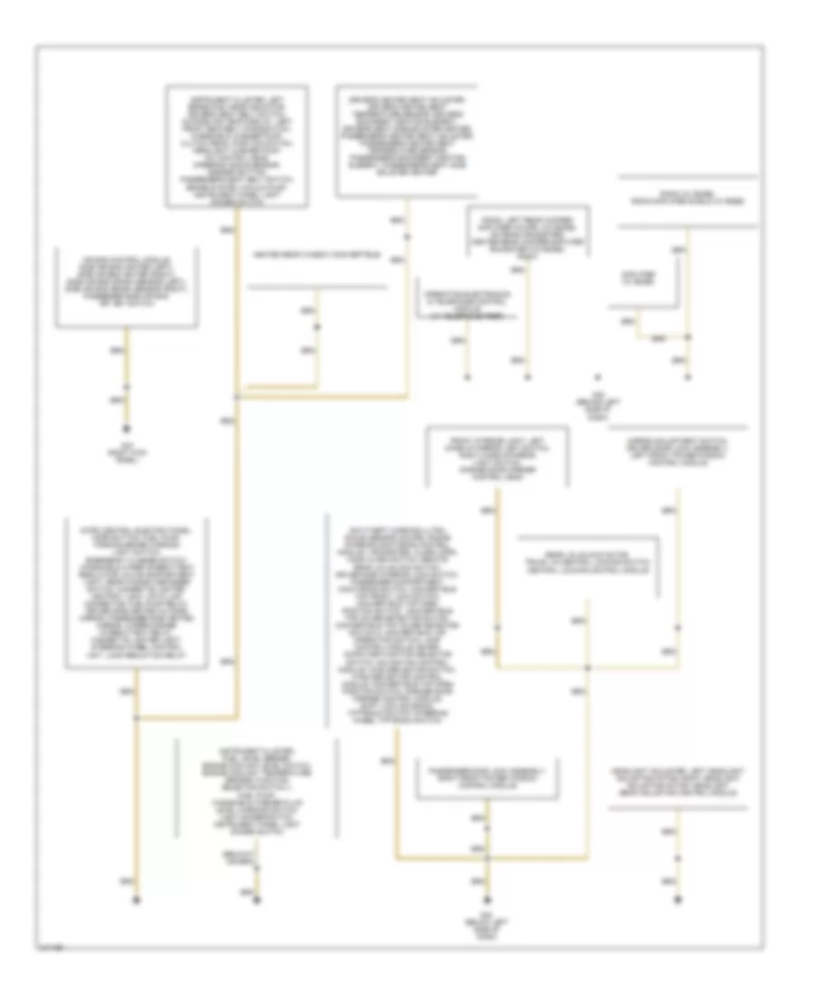 Ground Distribution Wiring Diagram 2 of 2 for Audi TT Quattro 2006