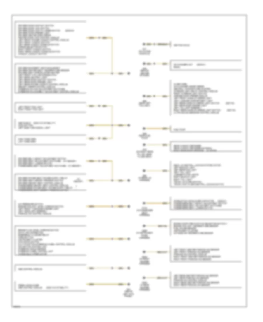 Ground Distribution Wiring Diagram 2 of 2 for Audi A8 L Quattro 2002