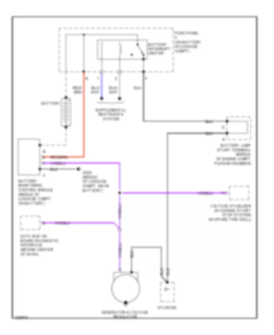 Charging Wiring Diagram for Audi A4 2 0T Quattro 2010