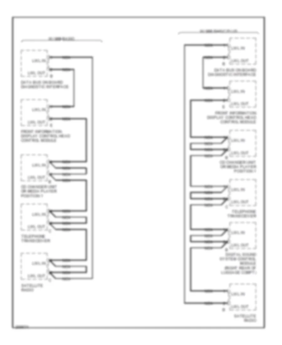 MOST Data Bus Wiring Diagram, Basic  Basic Plus for Audi Q7 3.6 2007
