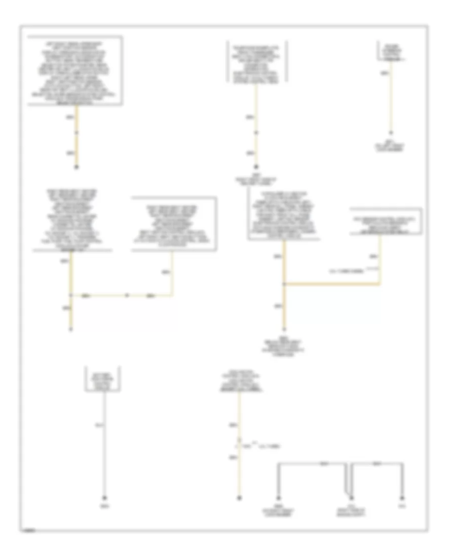 Ground Distribution Wiring Diagram 4 of 5 for Audi A6 Quattro Premium 2014