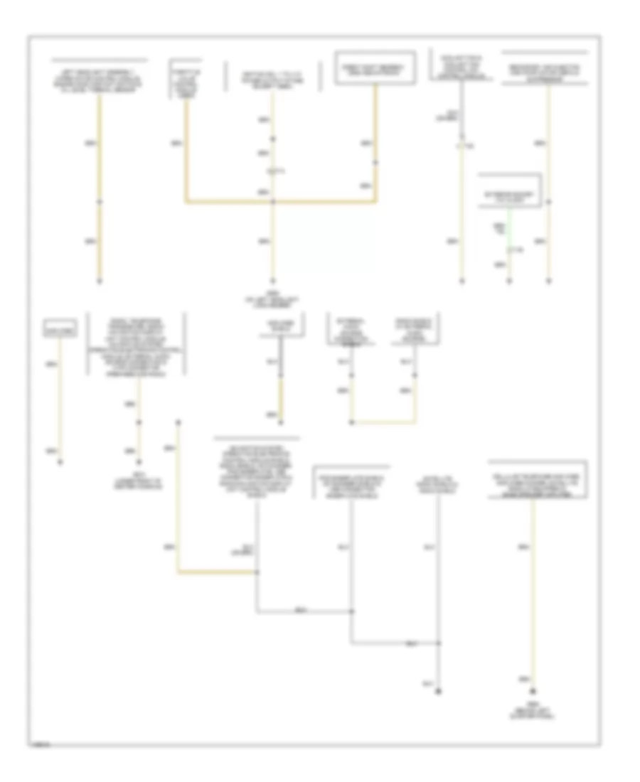 Ground Distribution Wiring Diagram 2 of 3 for Audi A3 Premium 2013