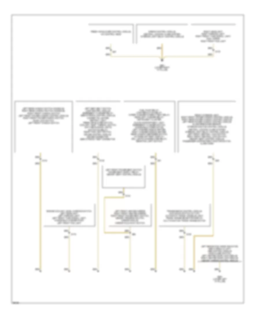 Ground Distribution Wiring Diagram (2 of 2) for Audi A6 1997
