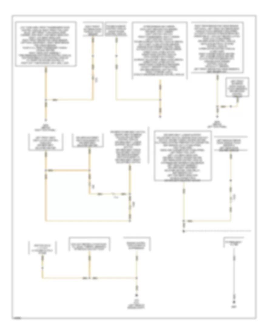 Ground Distribution Wiring Diagram 3 of 3 for Audi A4 Prestige Quattro 2013