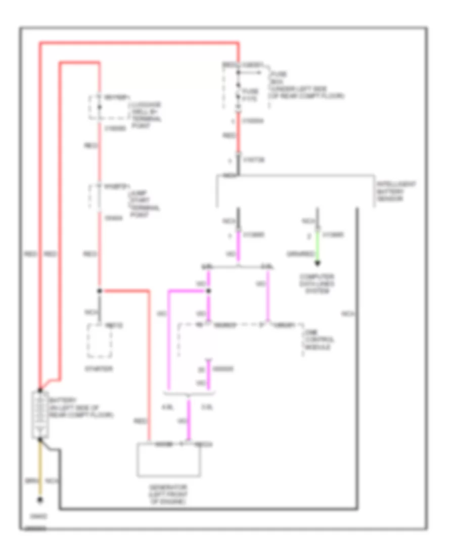 Charging Wiring Diagram for BMW X5 30i 2008