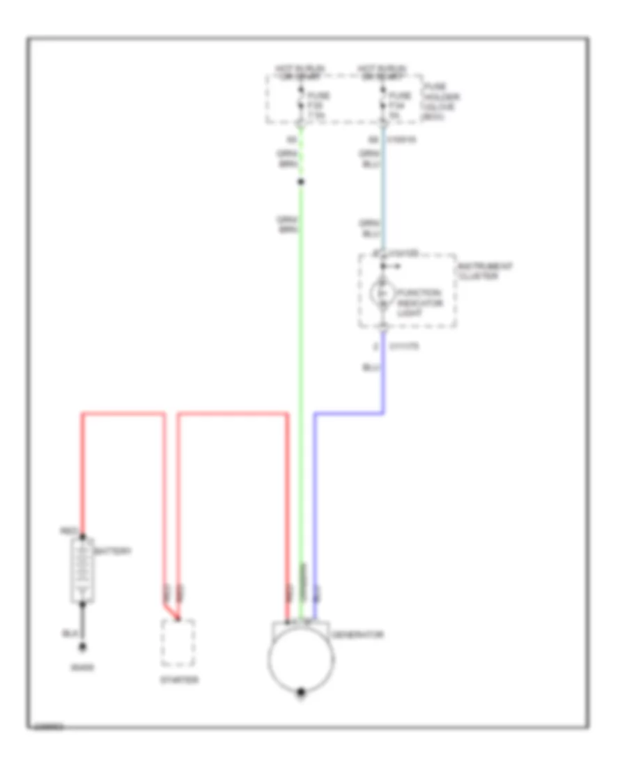 Charging Wiring Diagram for BMW 325Ci 2006