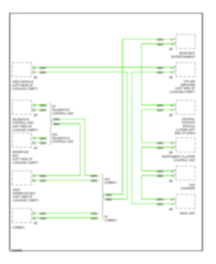 MOST Data Bus Wiring Diagram for BMW 750Li 2011