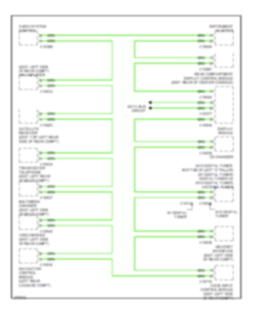 MOST Data Bus Wiring Diagram for BMW 750i 2007