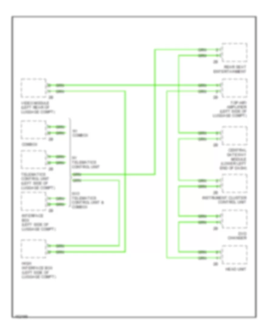 MOST Data Bus Wiring Diagram for BMW 740Li 2014
