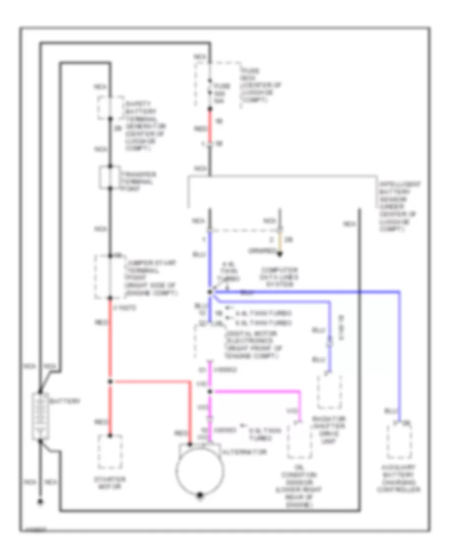 Charging Wiring Diagram for BMW Alpina B7x 2013