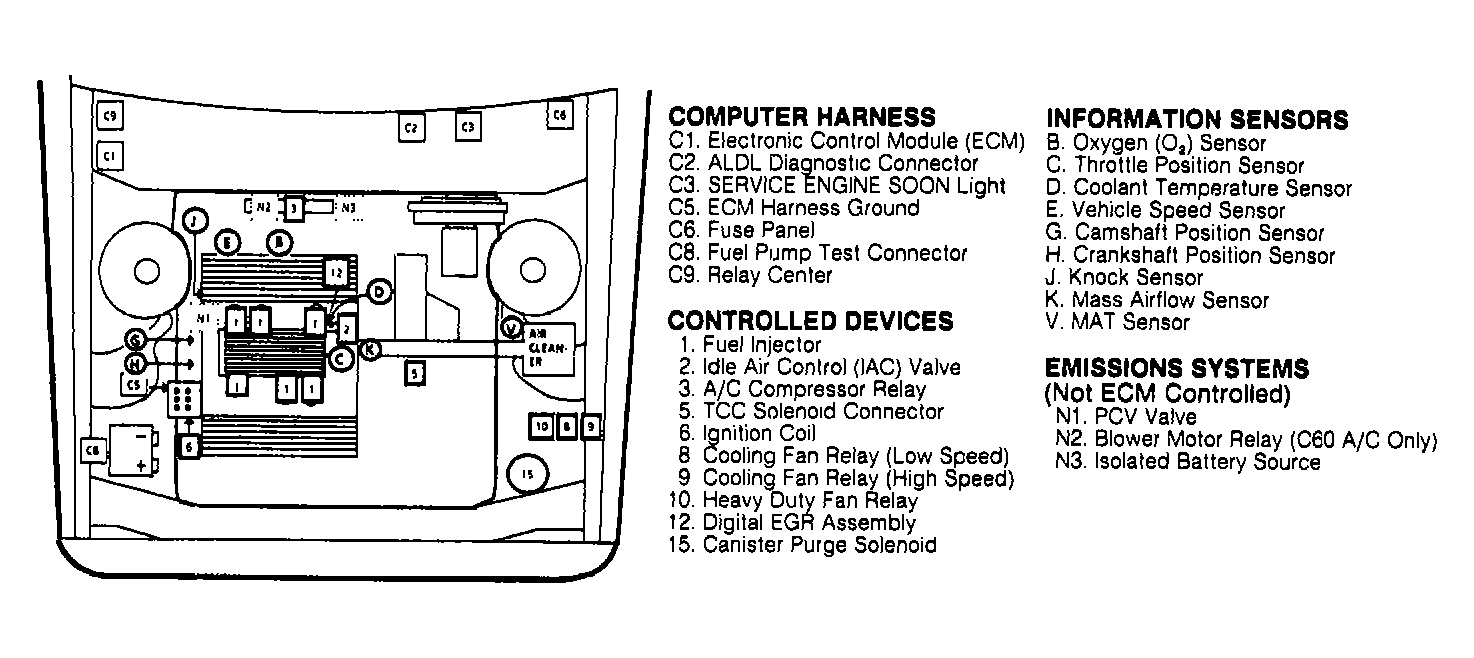 Buick Electra Limited 1990 - Component Locations -  Component Locations (1 Of 3)
