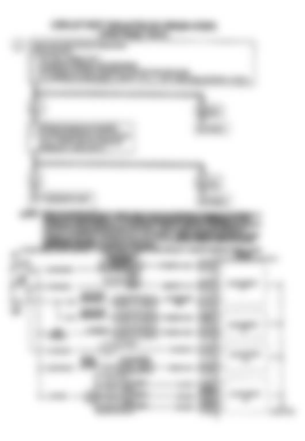 Buick Electra Limited 1990 - Component Locations -  Code 26: Quad-Driver Step 3 Flow Chart (2 of 3)