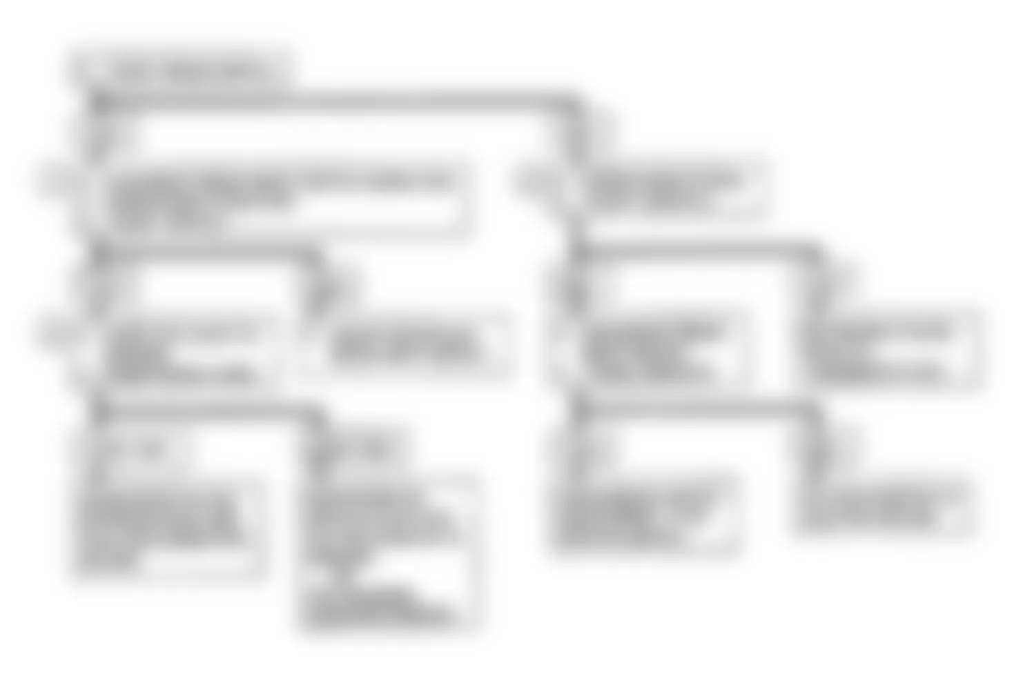 Buick Electra Limited 1990 - Component Locations -  Code 38: Brake Switch Flow Chart