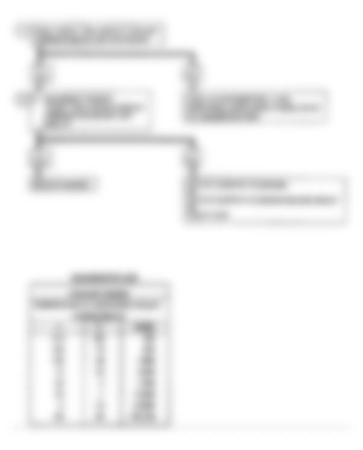 Buick Electra Park Avenue Ultra 1990 - Component Locations -  Code 14: Coolant Temp Sensor Volt Lo Flow Chart