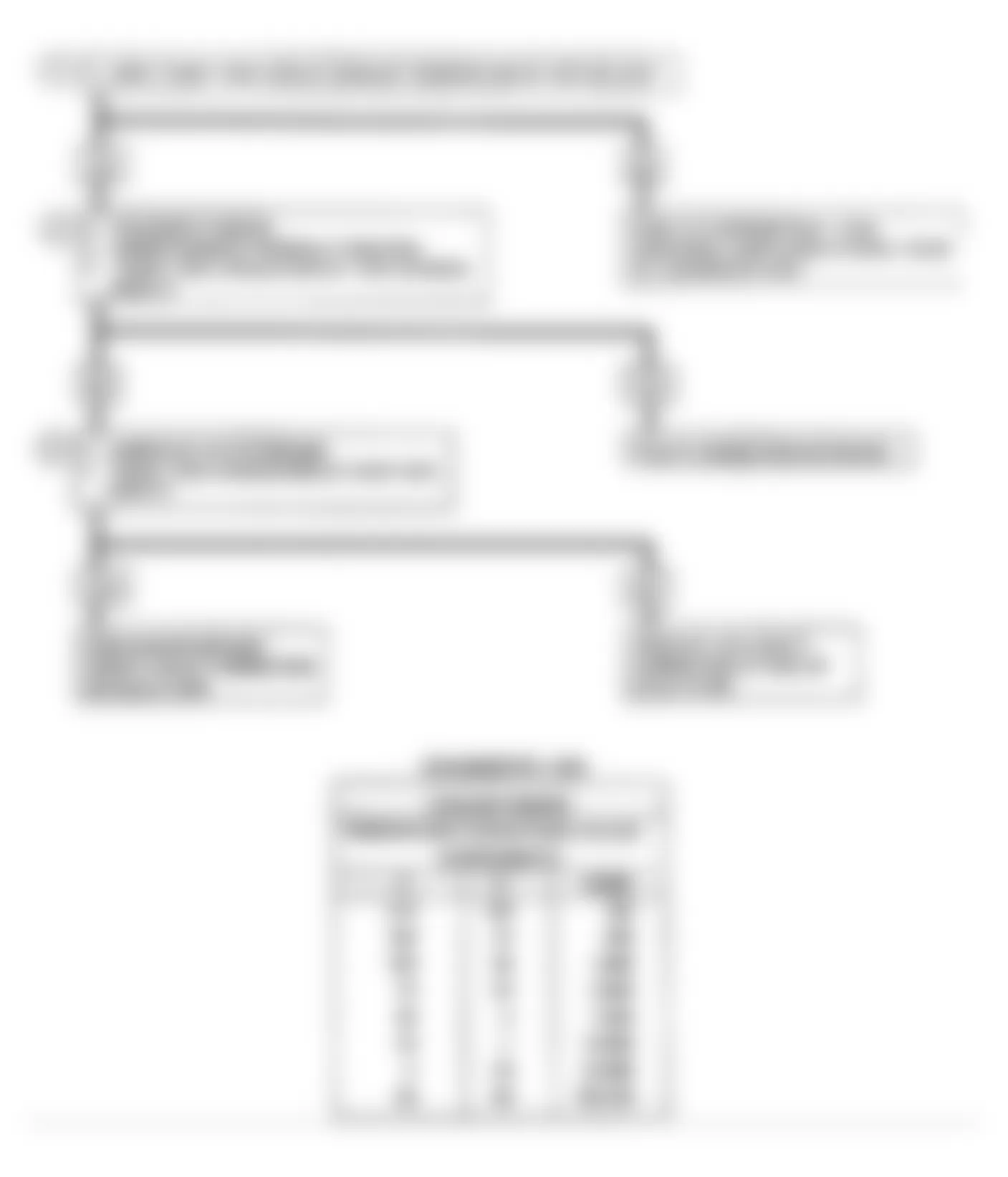 Buick Electra Park Avenue Ultra 1990 - Component Locations -  Code 15: Coolant Temp Sensor Volt Hi Flow Chart