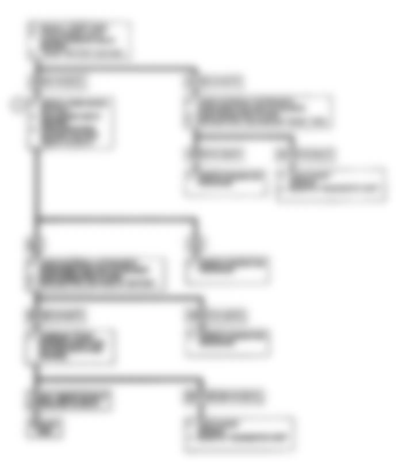 Buick Electra Park Avenue Ultra 1990 - Component Locations -  Code 16: System Volt Hi Flow Chart