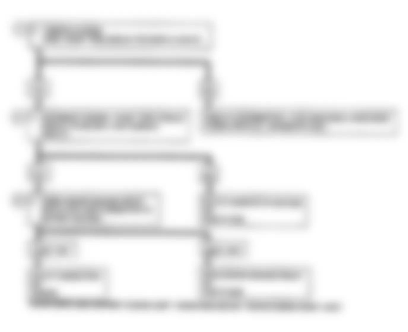 Buick Electra Park Avenue Ultra 1990 - Component Locations -  Code 21: TPS Signal Volt Hi Flow Chart