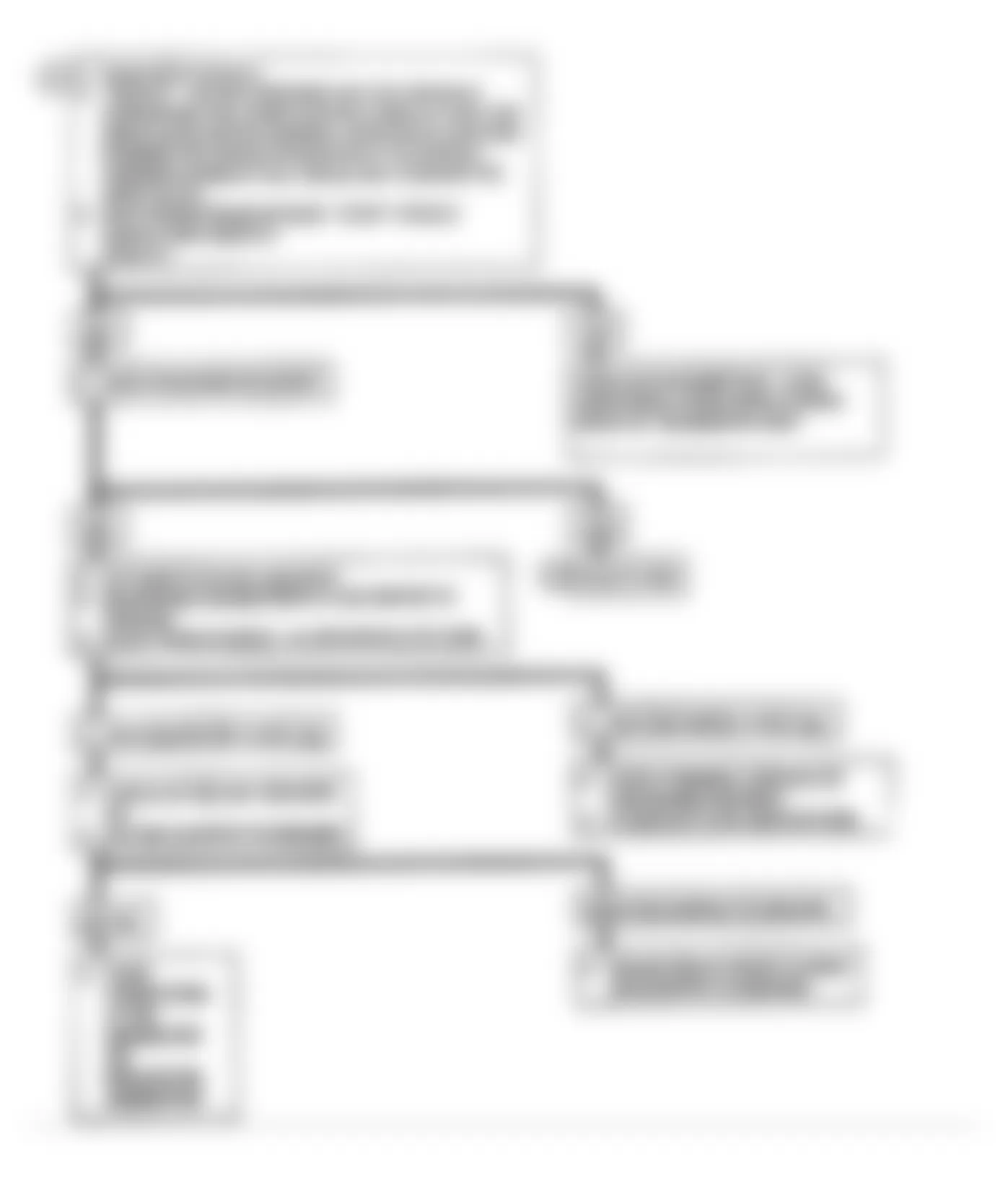 Buick Electra Park Avenue Ultra 1990 - Component Locations -  Code 24: VSS Flow Chart