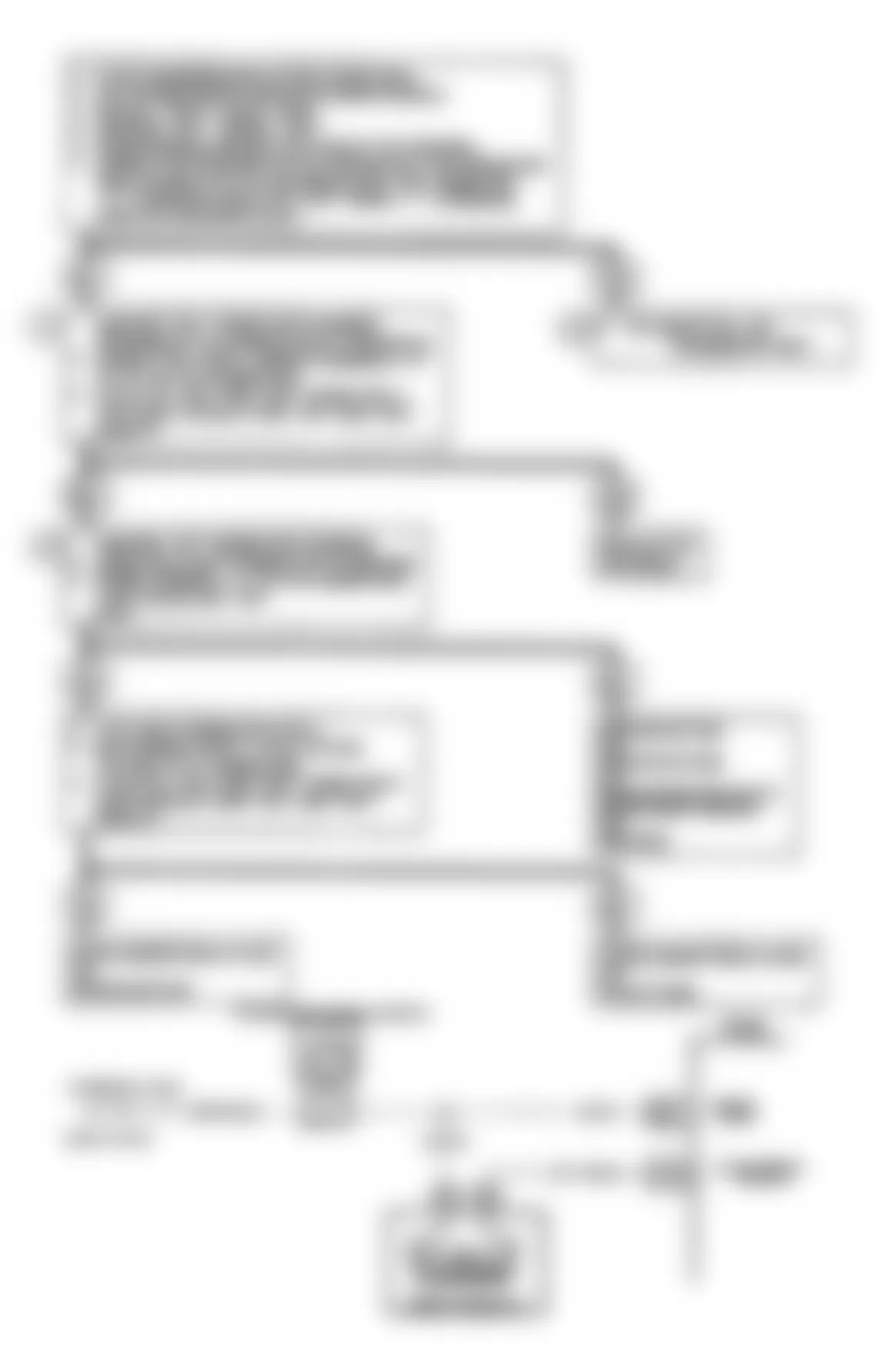 Buick Electra Park Avenue Ultra 1990 - Component Locations -  Code 39: TCC W/440-T4 Trans Flow Chart