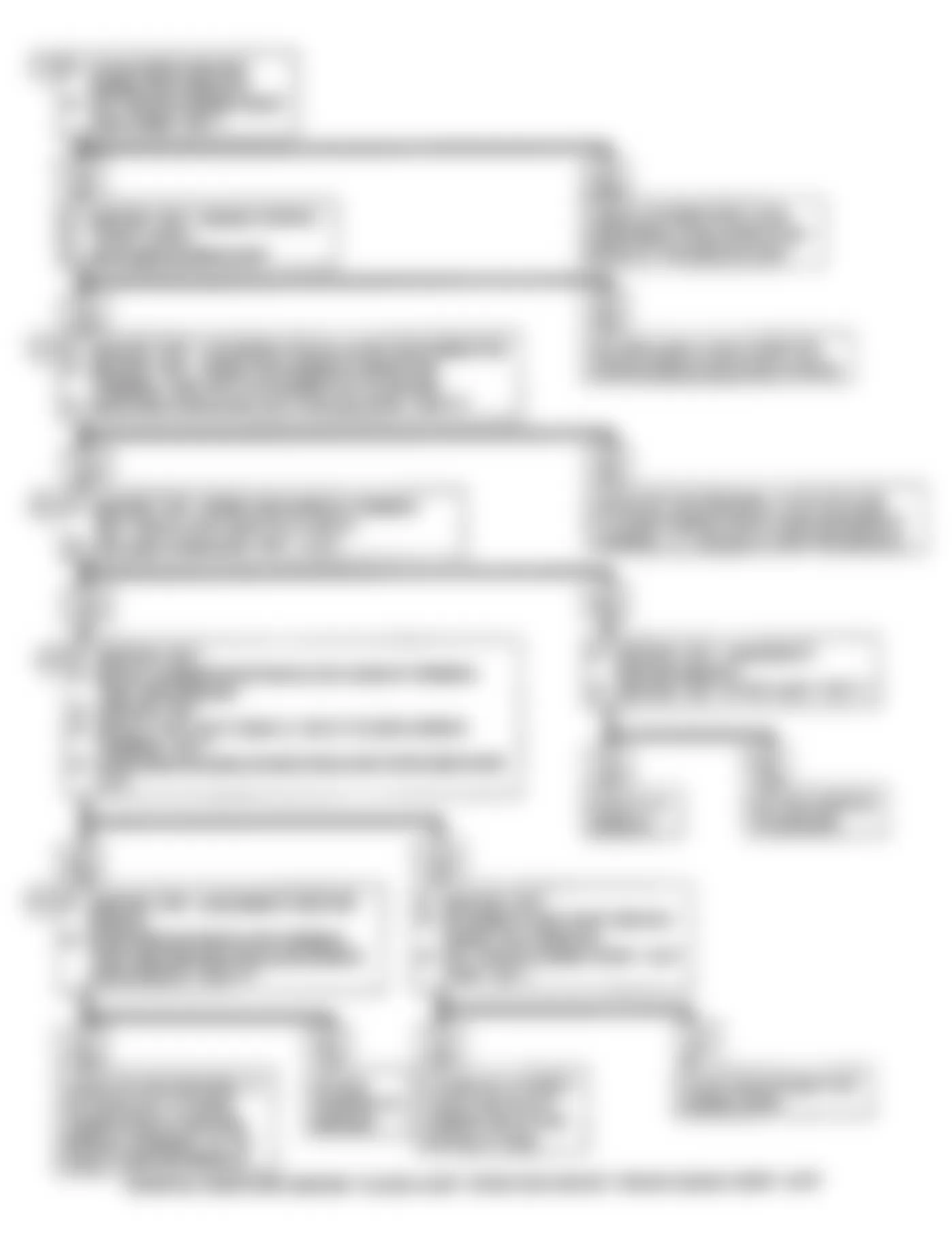 Buick Electra Park Avenue Ultra 1990 - Component Locations -  Code 42: EST Ignition Circuit Flow Chart