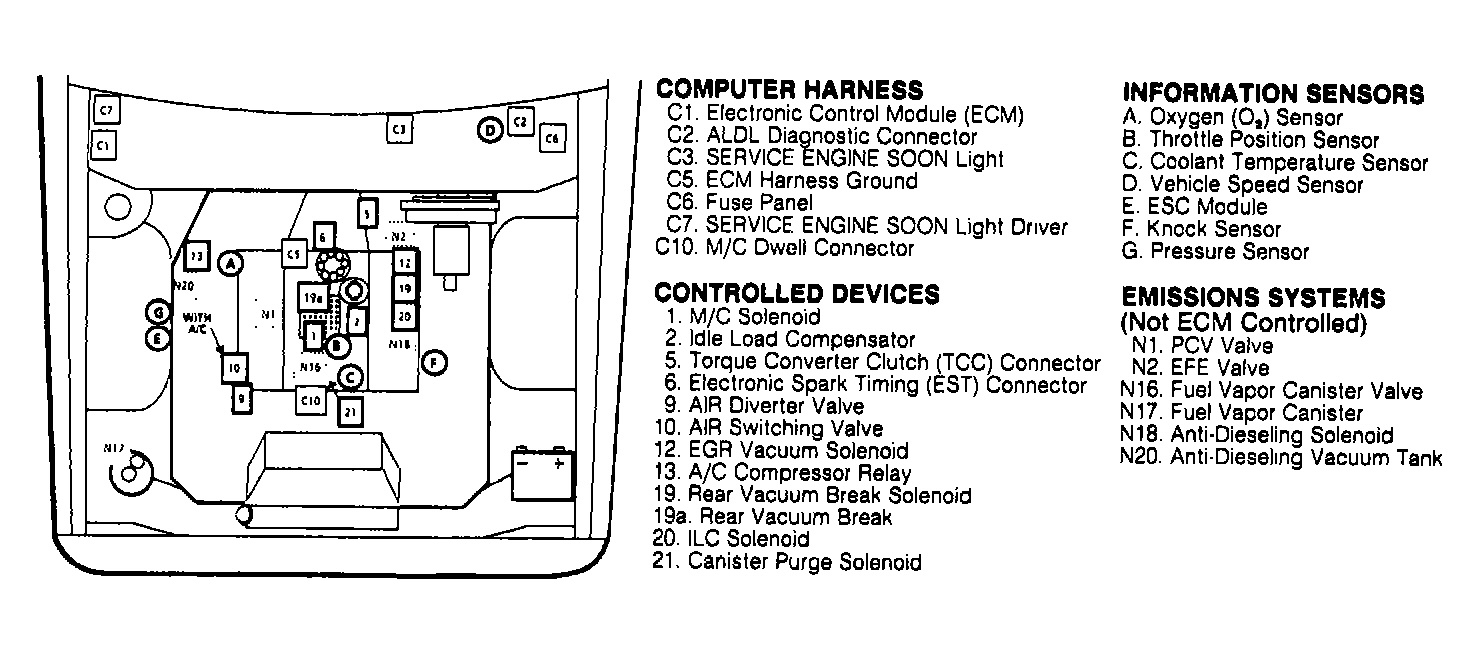 Buick Estate Wagon 1990 - Component Locations -  Component Locations (1 Of 4)