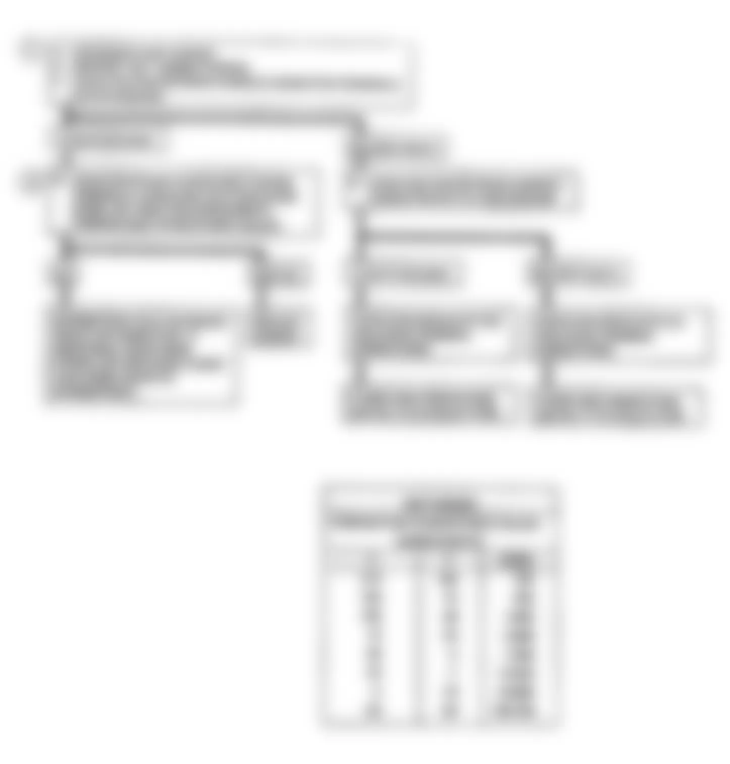 Buick LeSabre Limited 1990 - Component Locations - Code 23: MAT Sensor Volt Hi Flow Chart
