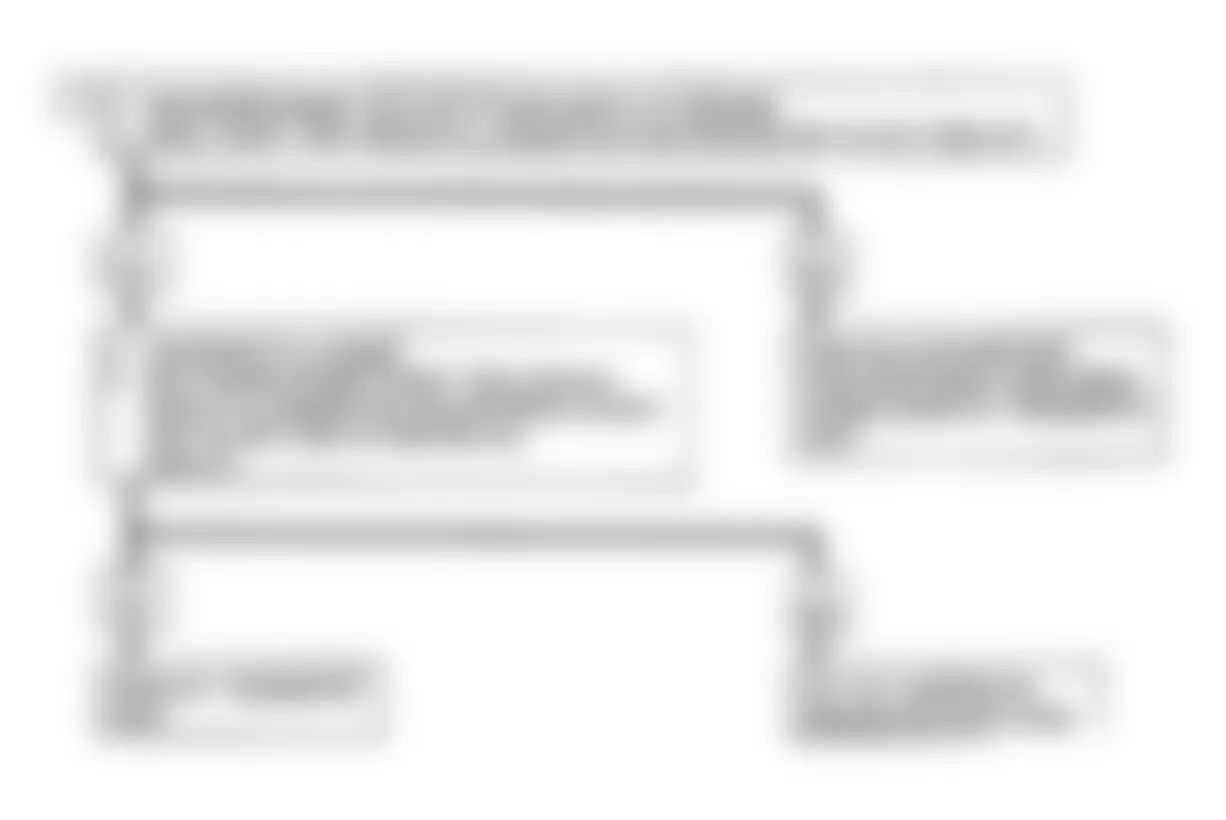 Buick LeSabre Limited 1990 - Component Locations - Code 44: Lean Exhaust Flow Chart