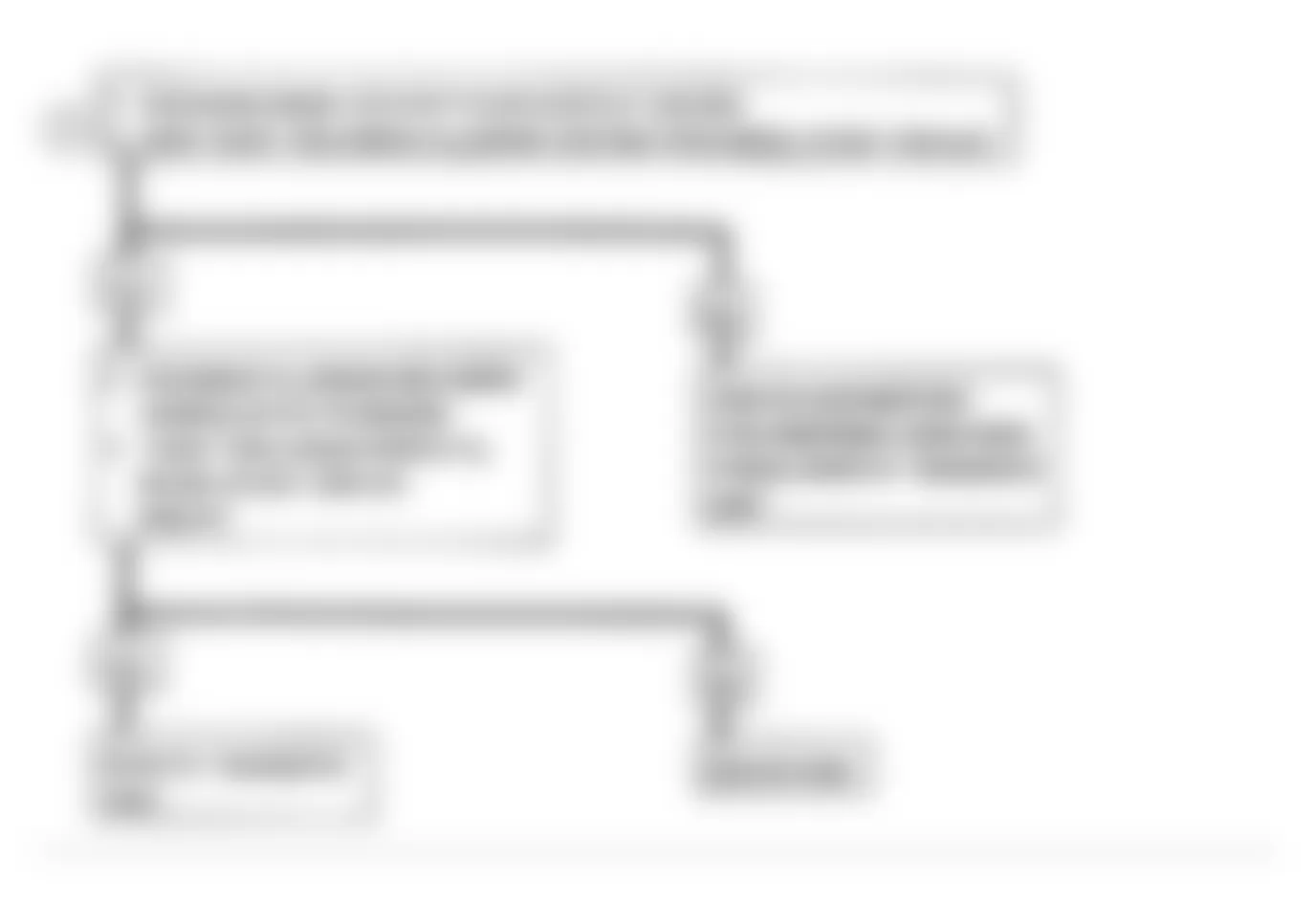 Buick LeSabre Limited 1990 - Component Locations - Code 45: Rich Exhaust Flow Chart