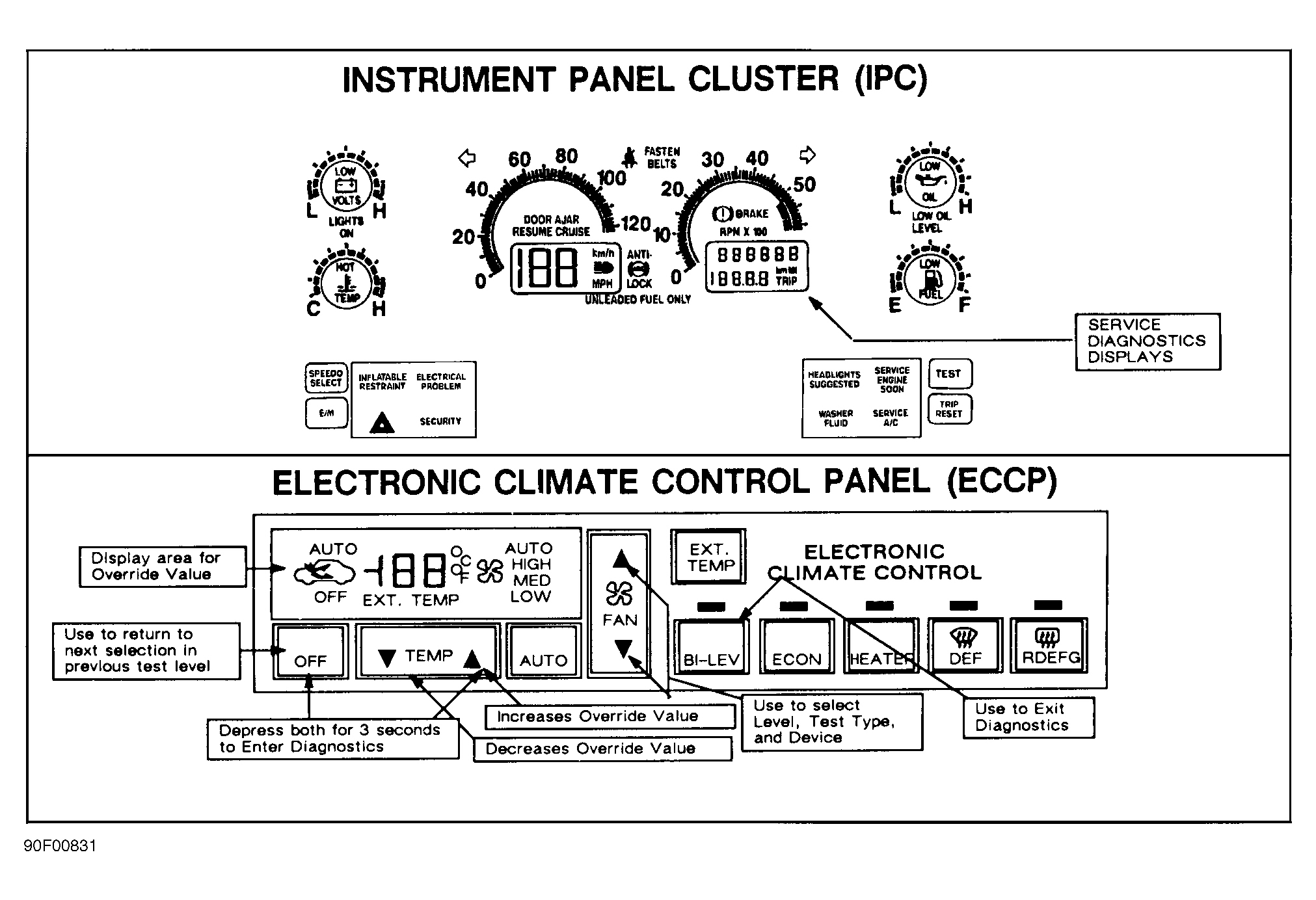 Buick Reatta 1990 - Component Locations -  Instrument Panel Cluster (Analog Gauges) & Electronic Climate Control Panel (ECCP)