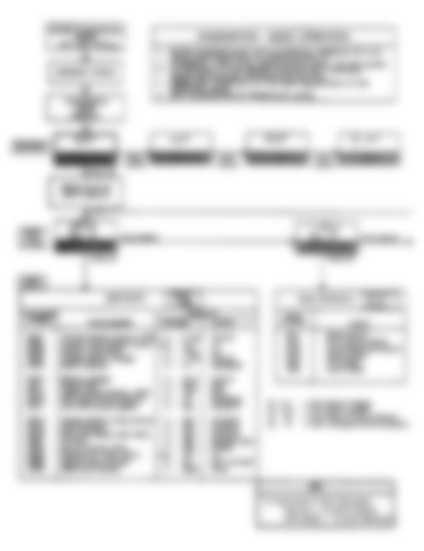 Buick Reatta 1990 - Component Locations -  Diagnostic ECM Flow Chart (1 of 6)